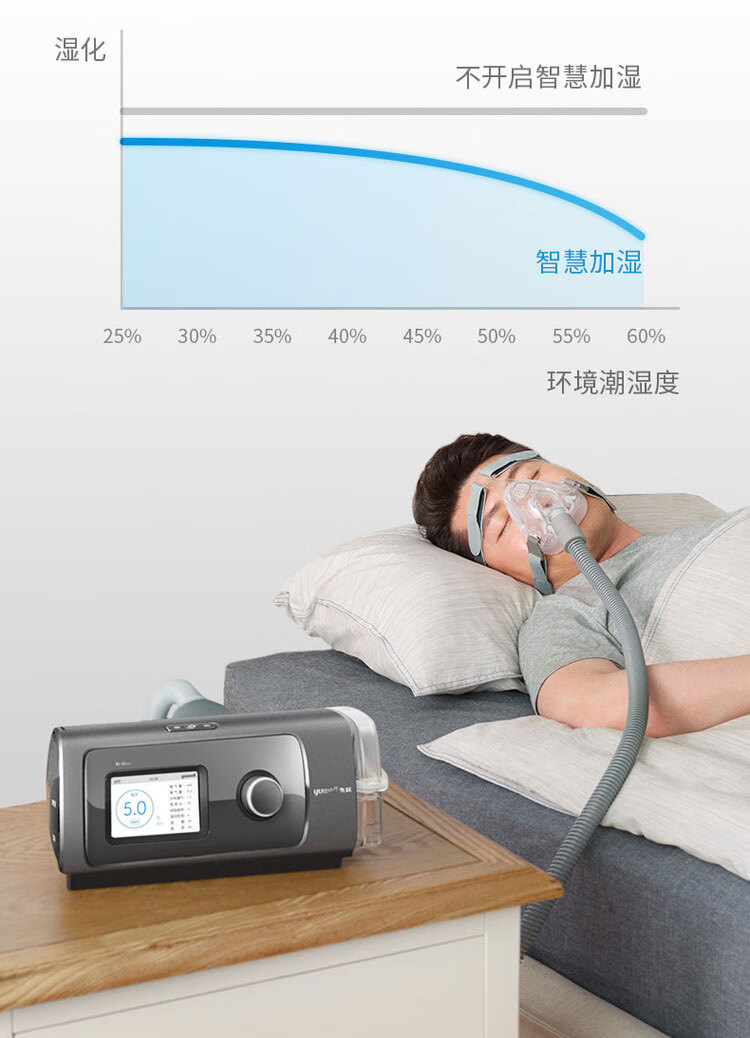 鱼跃(yuwell) 鱼跃医用呼吸机 家用睡眠呼吸器 osa止鼾器打呼噜 家用