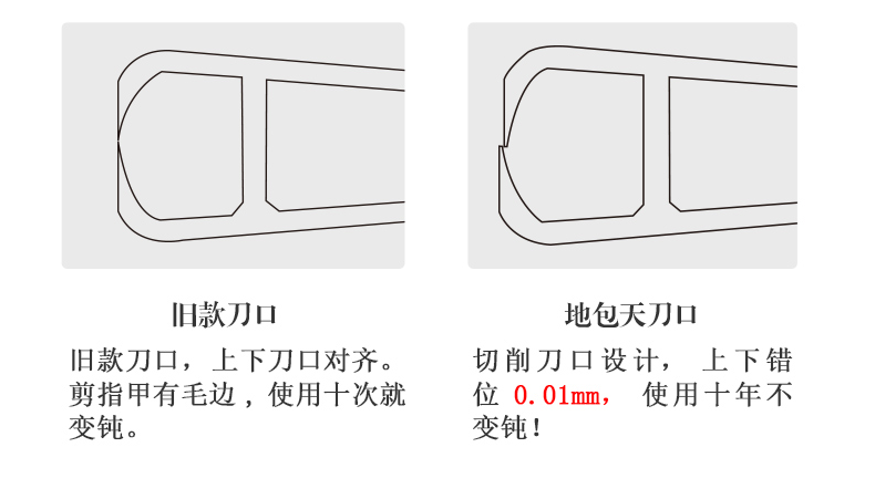 日本 GREEN BELL 匠之技不锈钢长柄指甲剪刀指甲钳家用 - S G-1113 1pcs