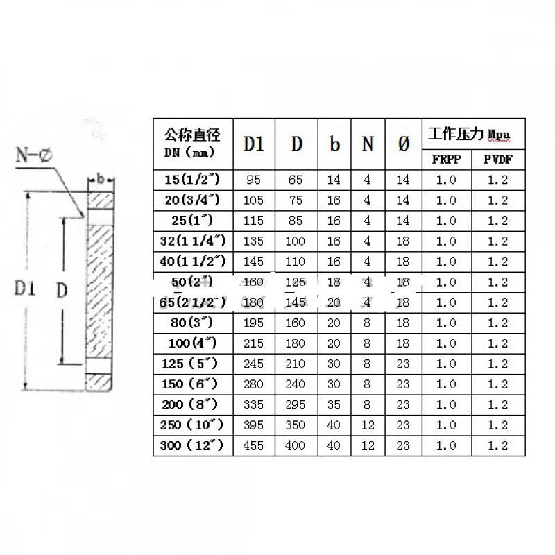 g-frpp增强聚丙烯法兰盲板尺寸图
