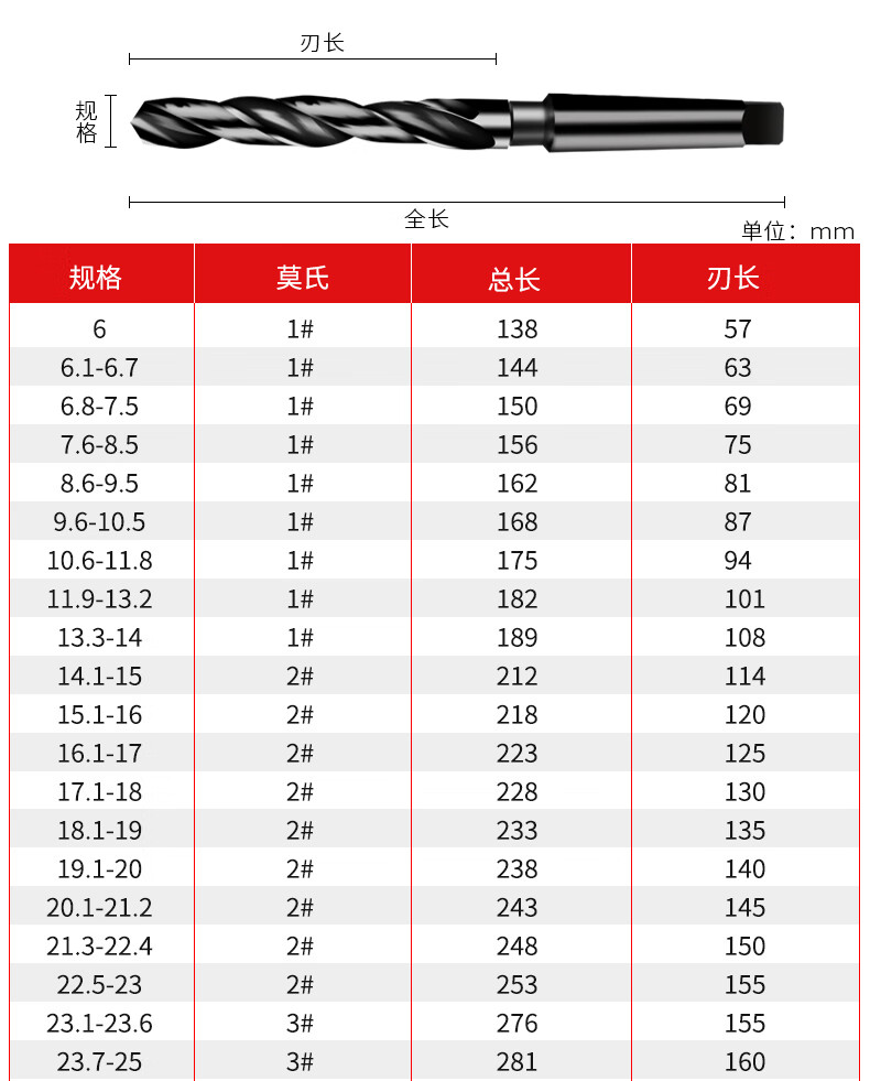 加硬氮化高速钢4341锥柄钻头莫氏圆锥钻锥柄麻花钻头1620223660mm