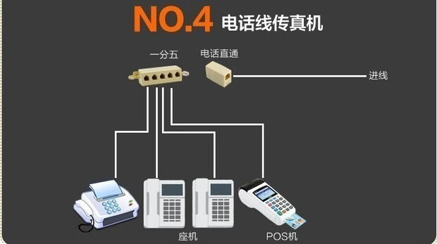 draco话机分机串连电话1分5一分五分线盒接线盒一拖五分线器五通头