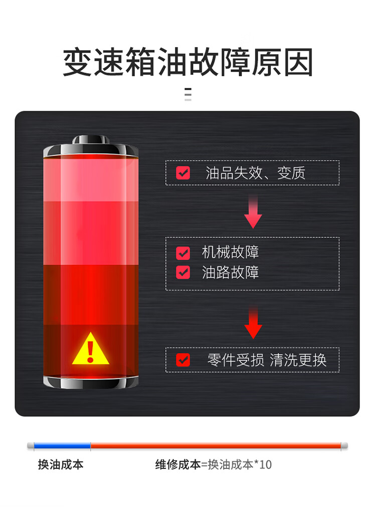 福特原厂手动挡变速箱油福克斯翼搏双离合波箱油福睿斯嘉年华