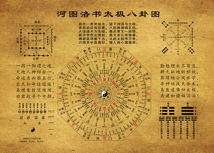 定制河图洛书太极八卦图时辰八卦图六十四卦64卦先天八卦阴阳鱼易经姜