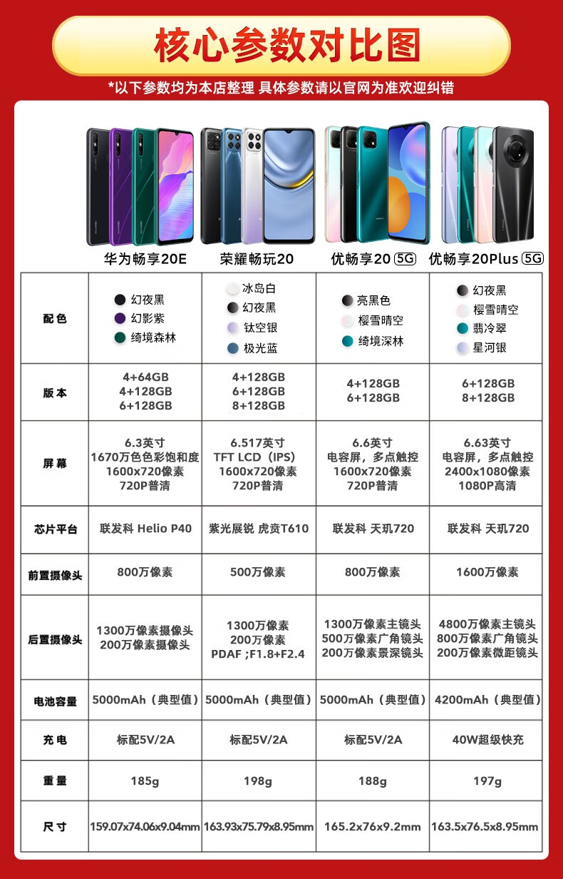 华为huawei畅享20e4g通手机5000mah大电池63英寸高清大屏绮境森林4gb