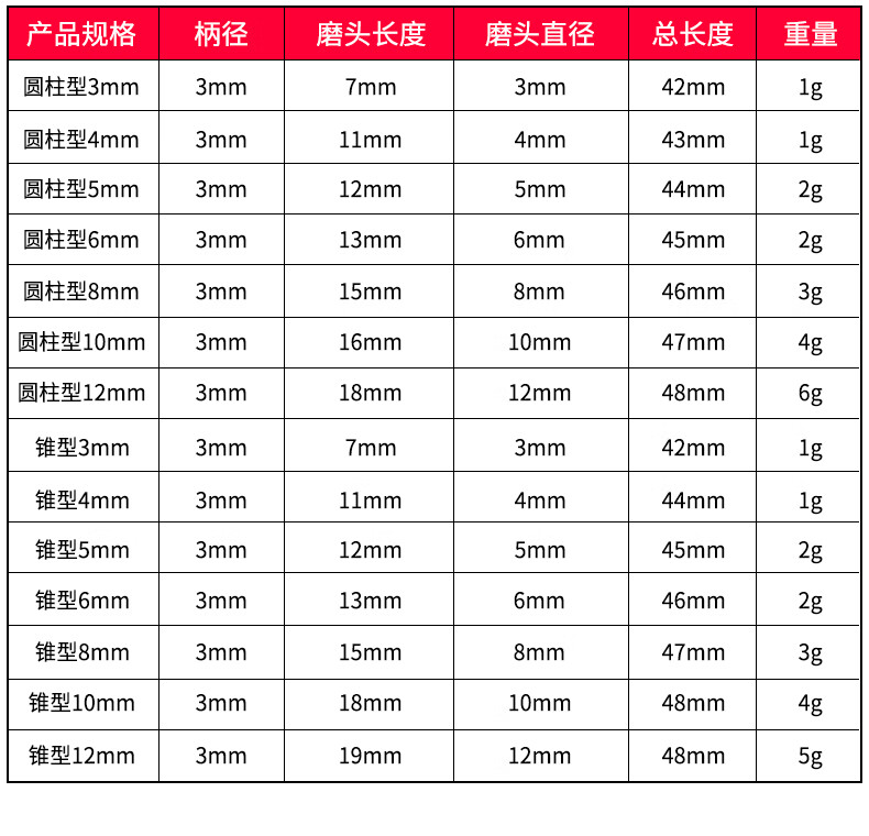 定制火石仔砂轮打磨头抛光除锈小沙轮玉石磨头电动打磨头锥形模具电磨