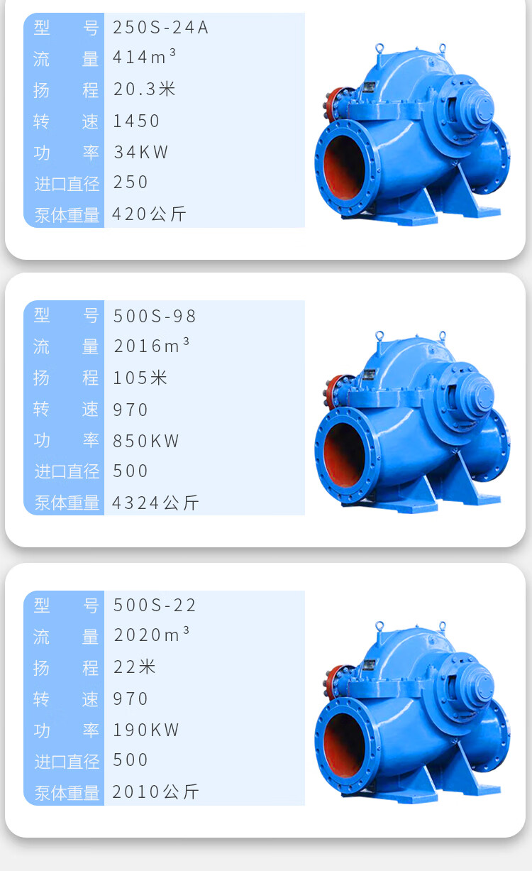 sh中開單級雙吸離心泵高揚程農用灌溉防洪排澇大型柴油機抽水泵250s65