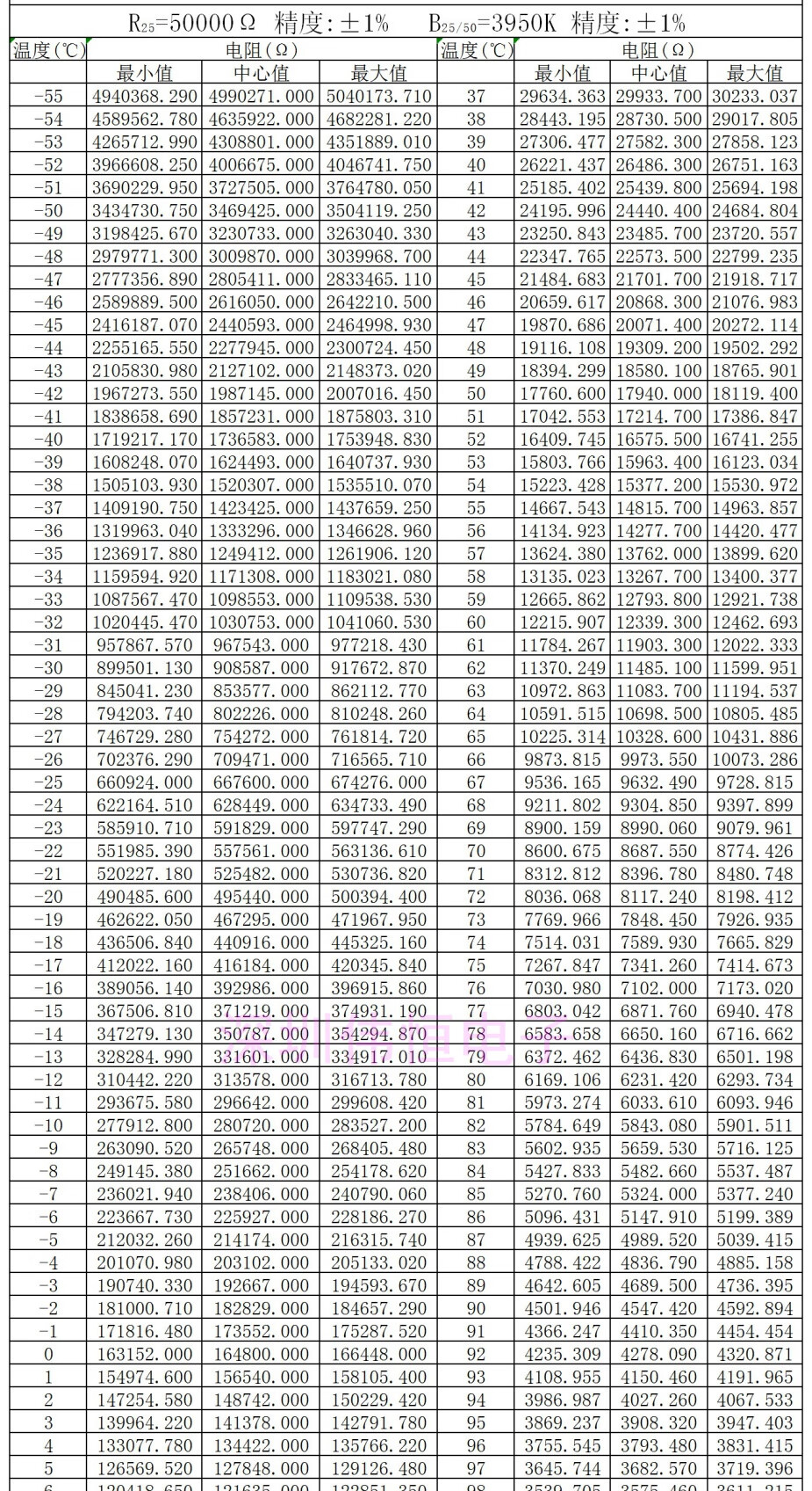 温度传感器ntc热敏电阻5k 15k 20k 50k 100k 10k 5k b值3470 带xh2-54