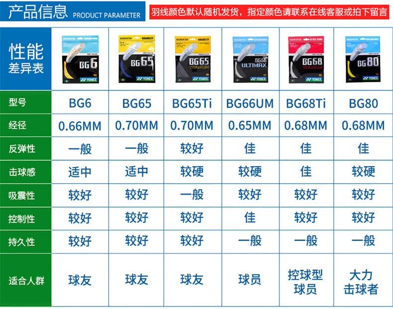 尤尼克斯yonex羽毛球拍线yy羽线高弹性速度型比赛训练耐打1条装