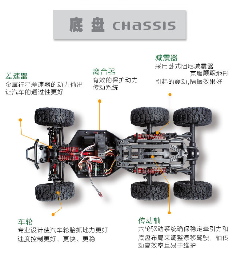 5g网络远程遥控车4g新款无刷六轮玩具不限距离rc模型喊话对讲备用天线