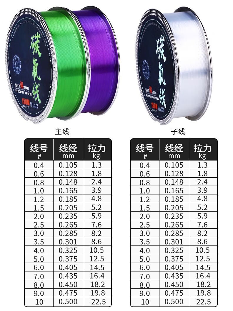 钓鱼线路亚前导线专用进口碳线主线强拉力碳素子线氟碳线远投150米草