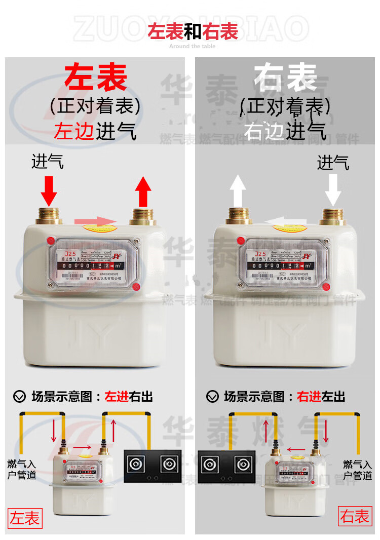 家用天然气表j4g25燃气分表立方流量表煤气表接头配件j4左进气表不含
