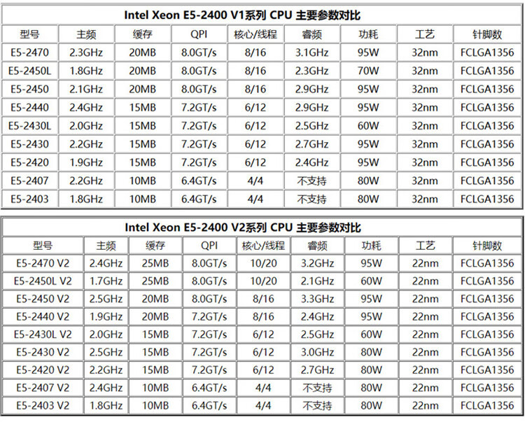 tel 志强e5-2403 2407 2420v2 2470 2440 2450 2450l迅图 套餐五