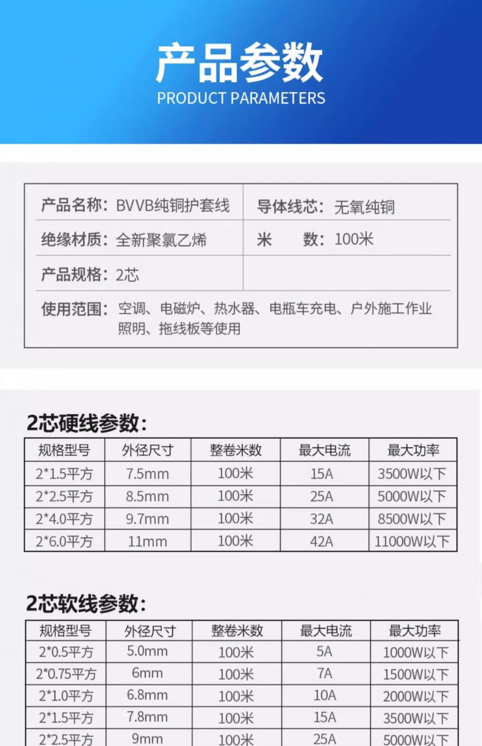 20，純銅芯電線軟線家用護套線2芯1.52.546平方電源線家裝硬線 軟線2芯1平方 (國標純銅可+檢) 5m