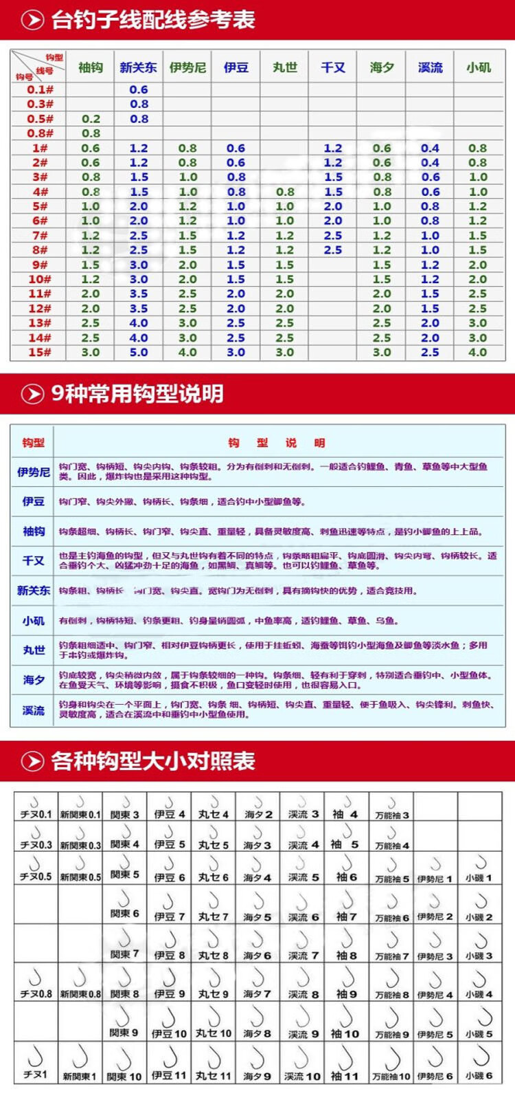 亦赢5h特钢伊势尼鱼钩散装袋装全套正品日本原装进口有倒刺勾钓鱼套装