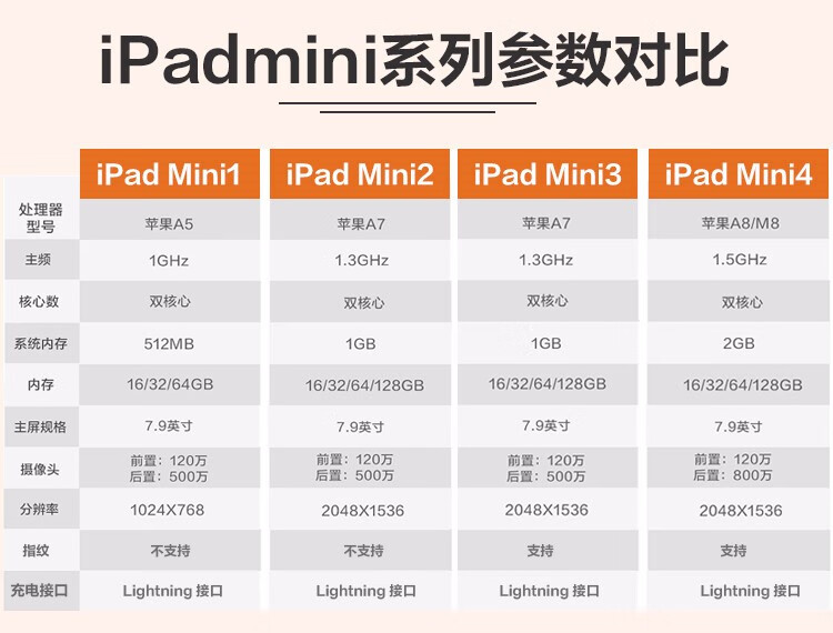【二手9成新】apple/苹果平板 ipad air1/2 迷你mini2/4 二手平板电脑