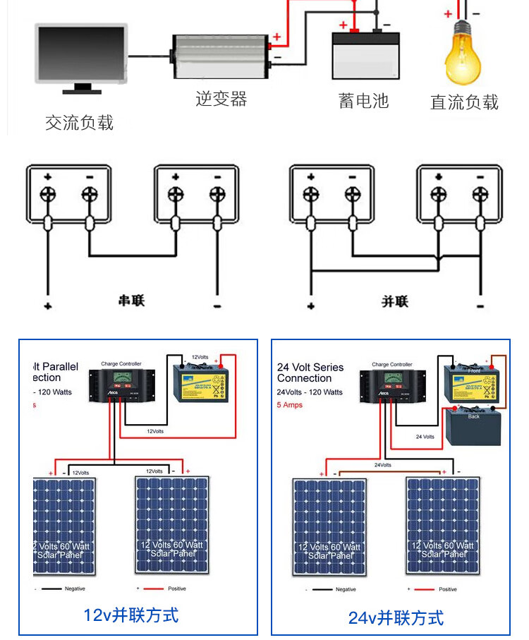 知福堂 全新100w太阳能板家用光伏电池板太阳能控制器单多晶硅充12v