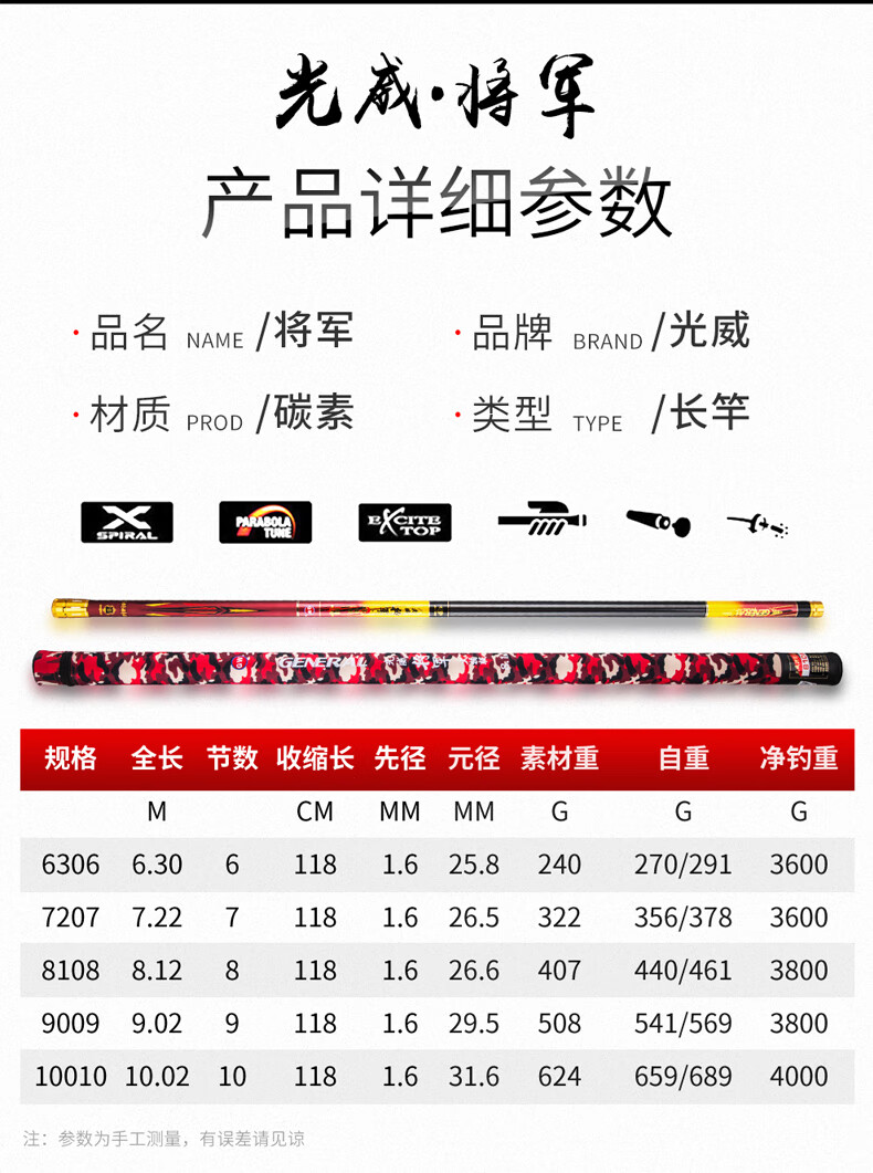 1米轻硬碳素19调鲟青鲤大物杆9米巨物黑坑鱼杆10米手竿 战鲤青5.