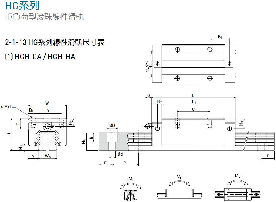 上银直线导轨滑块egh15ca/hgh20ca/hgw25cc/mgn7c/9c/15c滑轨 egh20sa