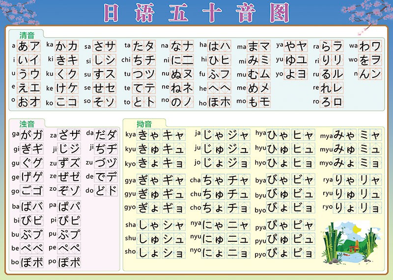 学习日语初学挂图 标准日语五十音图贴画海报图片墙贴纸宣传海报