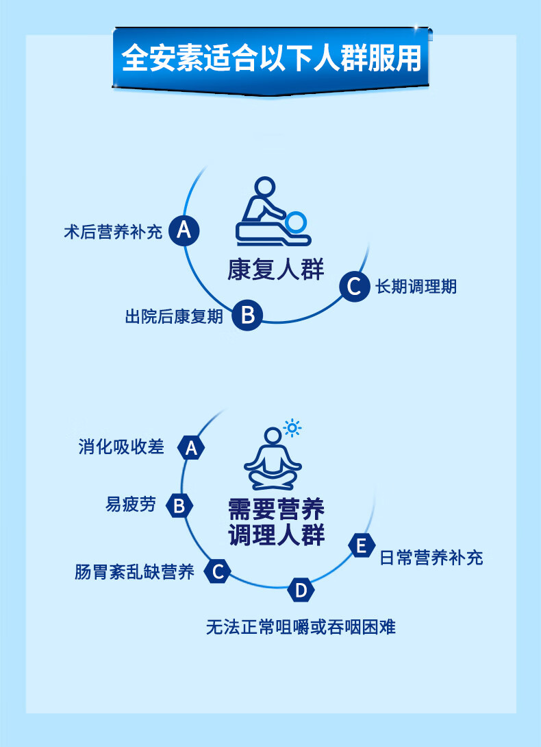 雅培(abbott) 全安素ensure900g 蛋白质全营养配方蛋白粉代餐粉进口