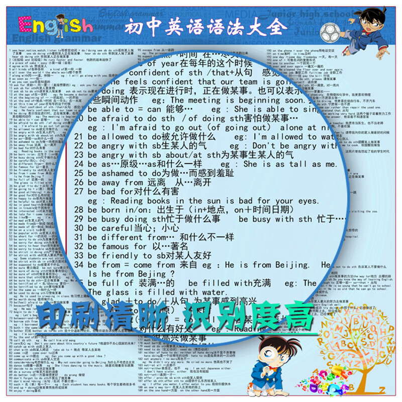 初中英语语法大全知识点挂图 中考汇总复习中学学习资料海报墙贴 英语