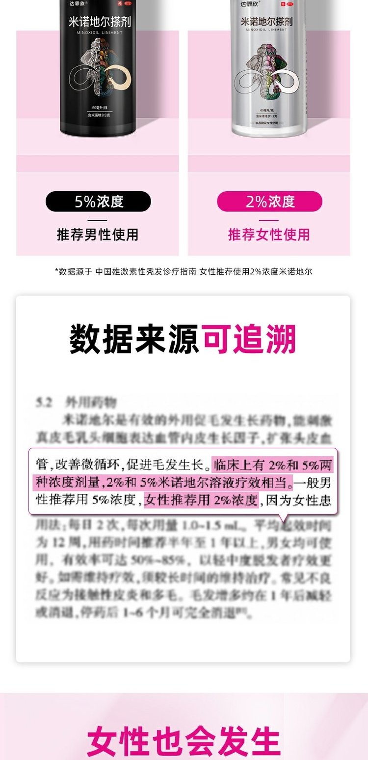 达霏欣米诺地尔搽剂酊2`ml治疗型斑秃男女适用 2盒装【图片 价格