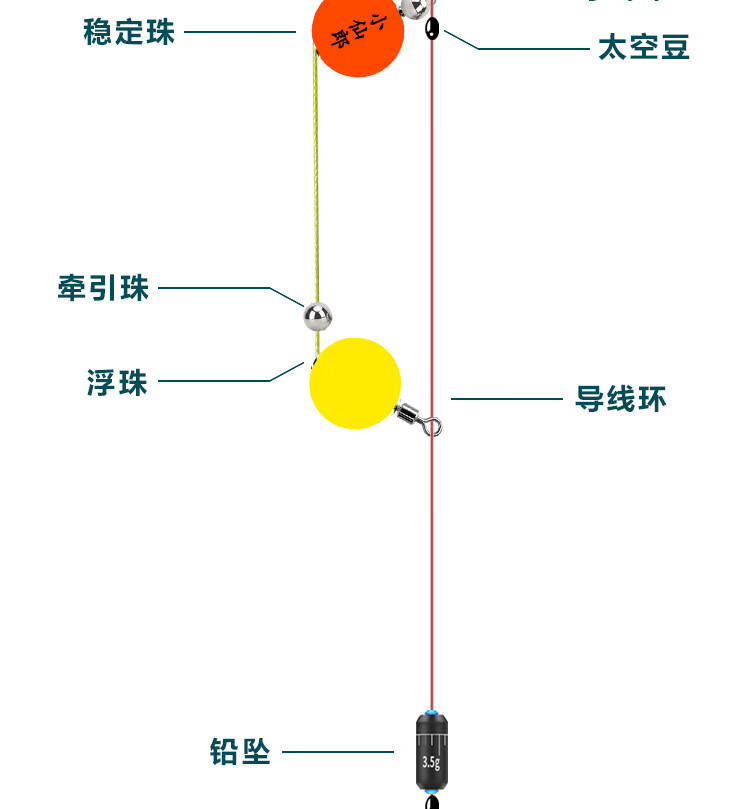 自动找底免调鱼漂新型轨迷波咬钩分离鱼漂高灵敏浮漂路亚洛阳球球钓