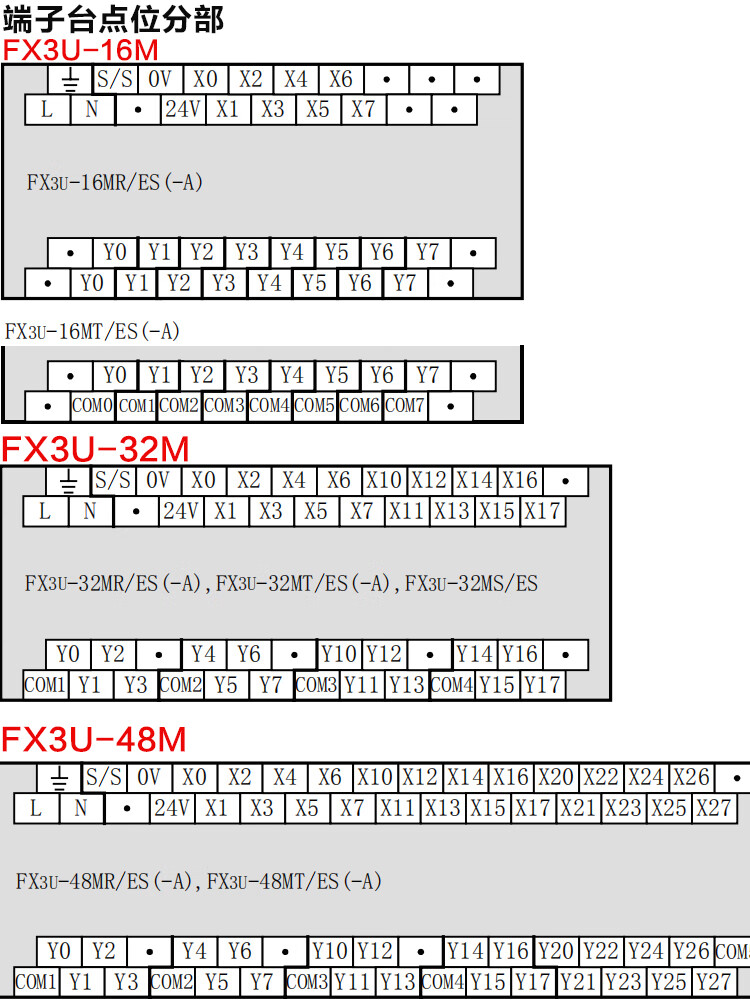 三菱原装plc全新fx3u-16/32/48/64/80/128mr/mt/es-a可编程控制器
