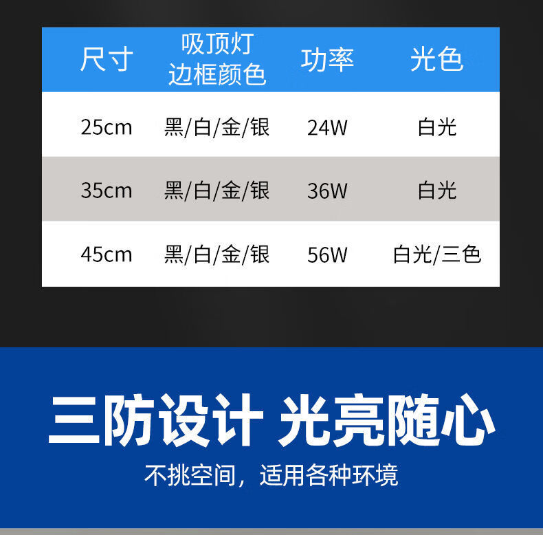 广东中山市灯具现代简约灯具特别亮小气鬼led灯吸顶灯特色灯具超薄