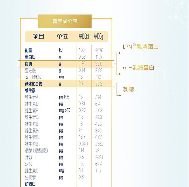 【咨询享专属】合生元 派星(原级金装)婴幼儿配方奶粉1段900g(0-6个月