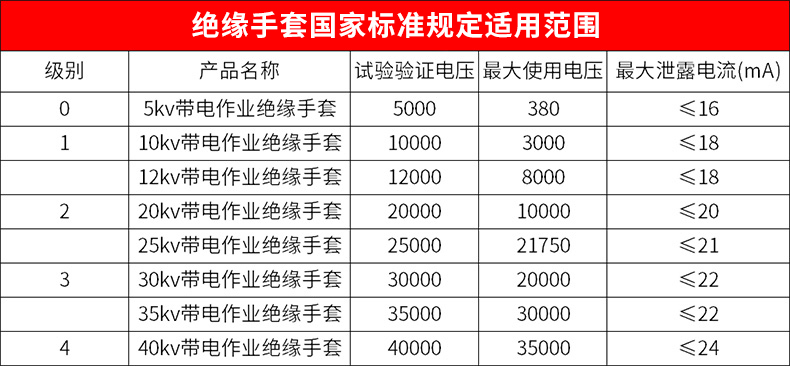 绝缘手套 绝缘手套高压电工防电手套薄款380v橡胶耐磨10kv12kv25kv