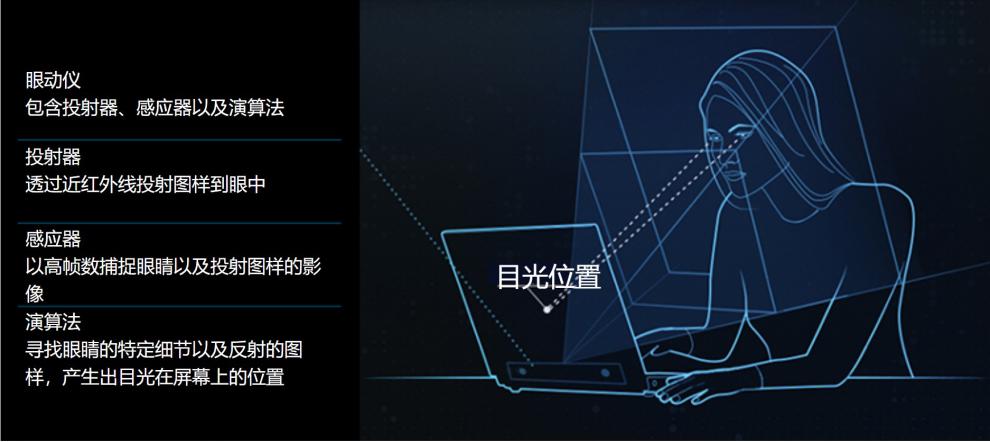 眼动仪眼球追踪仪obii渐冻人可用windowshello电竞外设黑色金属外壳带