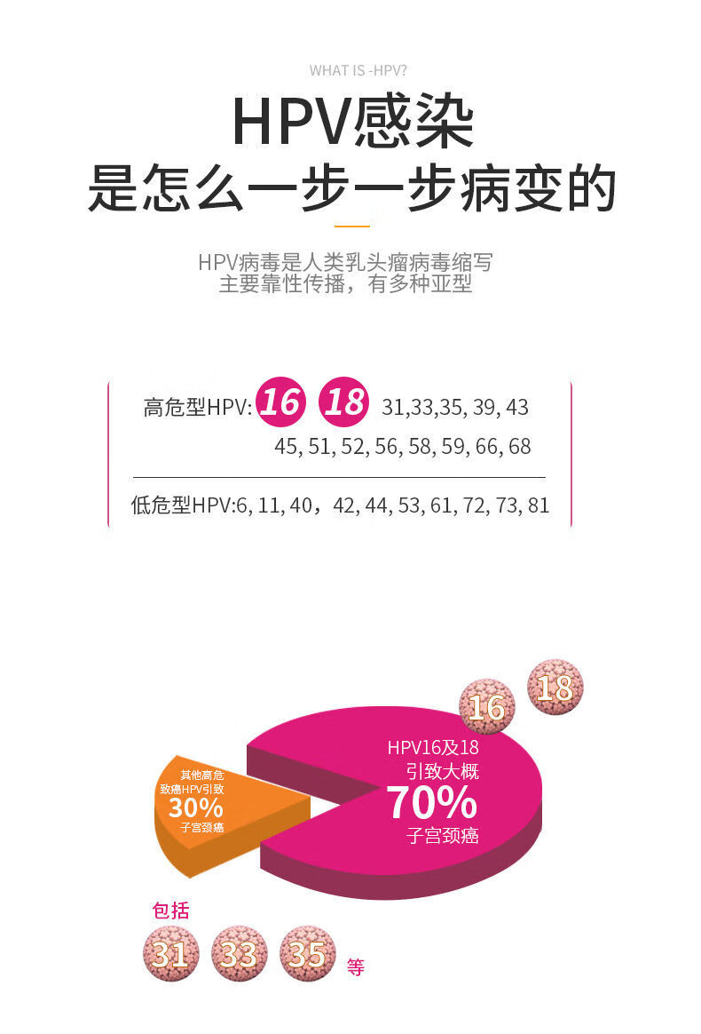 爱宝疗葆佩蔻抗hpv生物蛋白凝胶微葆干扰素病毒转阴妇科女tl 乳球蛋白