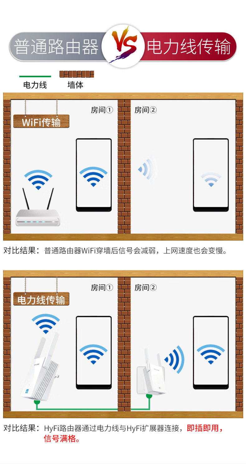 tplink無線wifi電力貓套裝tlh29rah29ea雙頻子母路由器穿牆新品lieve