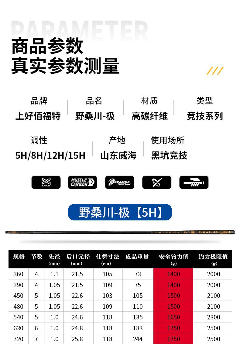 野桑川鱼竿上好佰福特野桑川极系列鱼竿黑坑台钓竿抢鱼5h8h12h15竞技