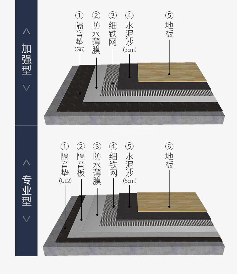 地板隔音垫减震垫消音隔音棉楼层地面墙体地毯跑步机健身房隔音君吻