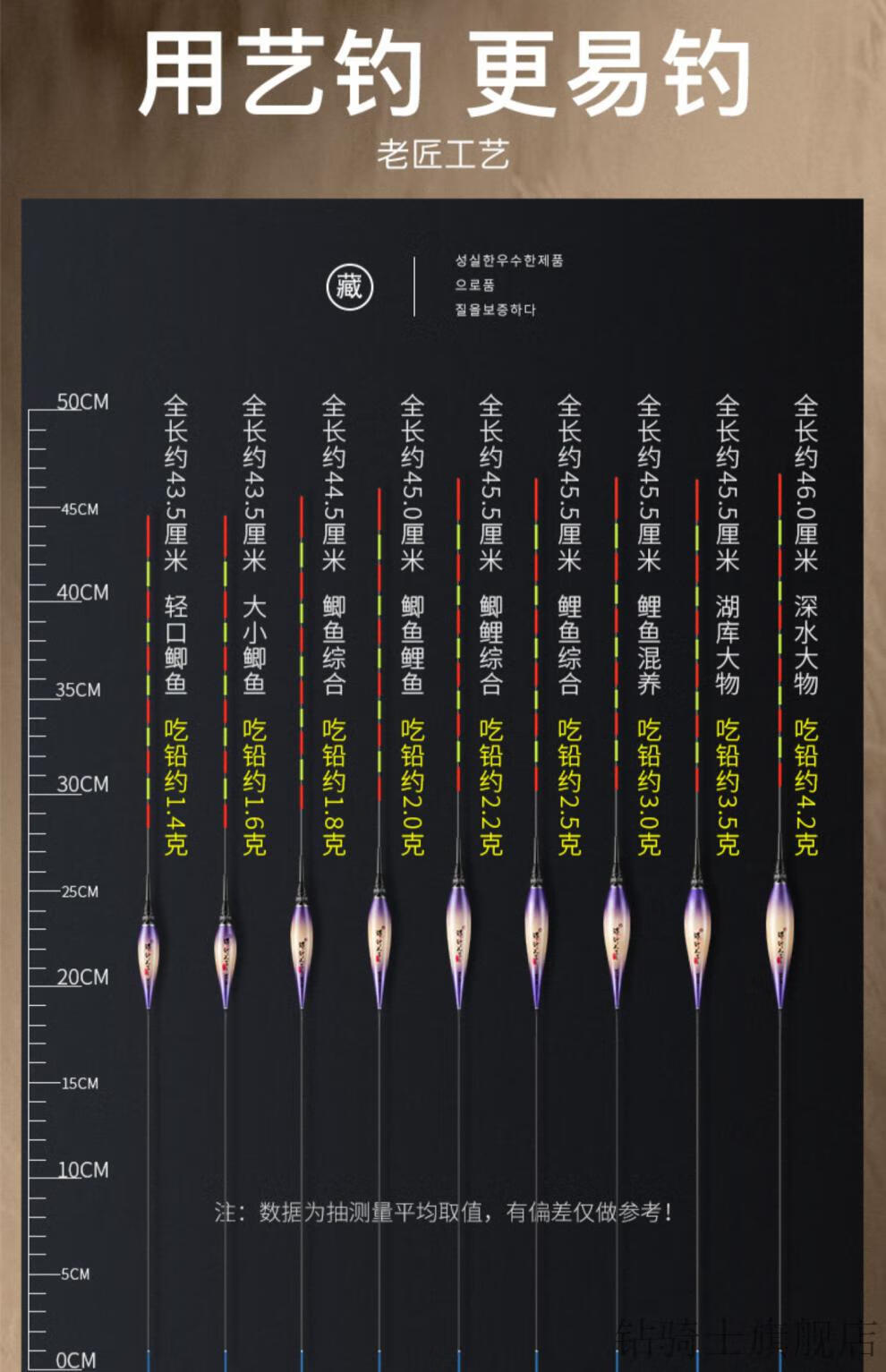 2022新款汉鼎同款高端电子夜光浮漂艺钓硬尾电子漂日夜两用夜光漂鲫鱼