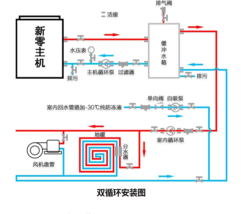 空气能缓冲水箱水箱空气能水箱中央空调热泵水机采暖不锈钢搪瓷承压