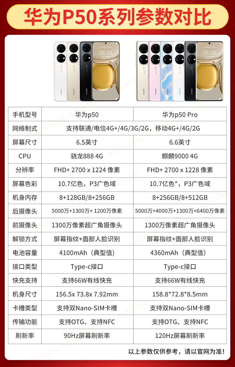 华为(huawei) 华为p50 p50全网通4g手机 搭载harmonyos 2 鸿蒙 可可茶