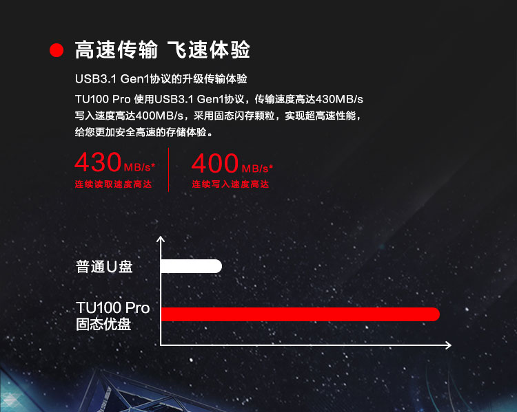 24日0点 联想 Thinkplus TU100Pro系列 移动固态硬盘 256G 图5