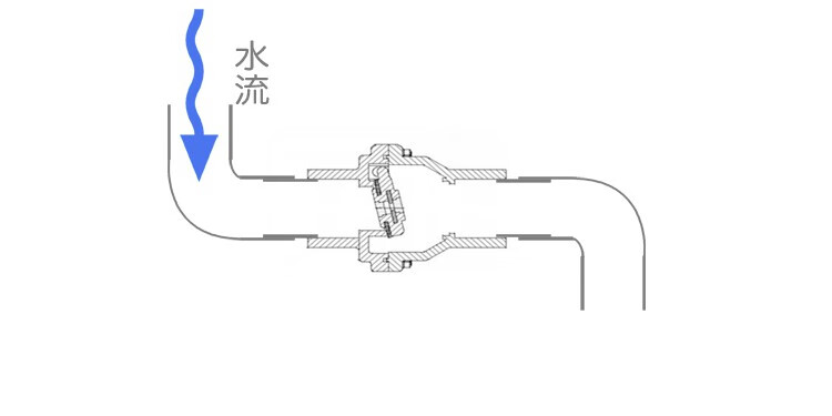 定制pvc止回阀厨房下水道逆止阀翻板式排水管单向阀50防反水110立卧式