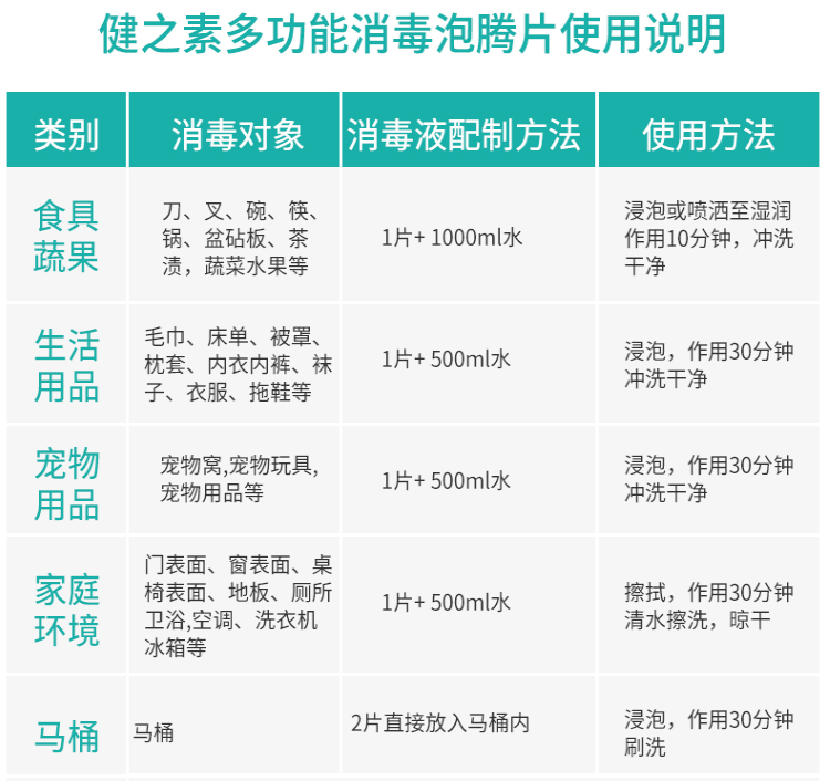 新款健之素泡腾片84消毒液消毒除菌酒精100片含氯洗衣机马桶学校冠