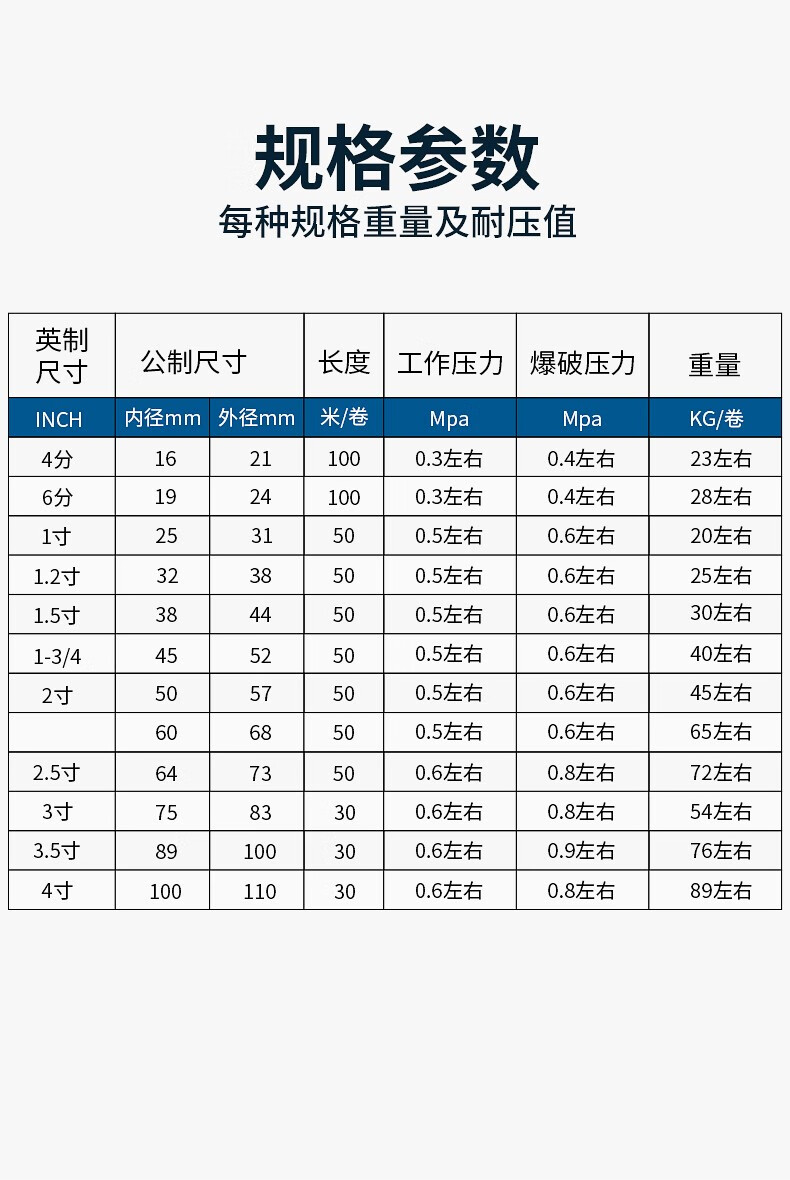 pvc带钢丝软管透明管耐高温塑料水管50mm加厚2532油管1234寸内径12mm