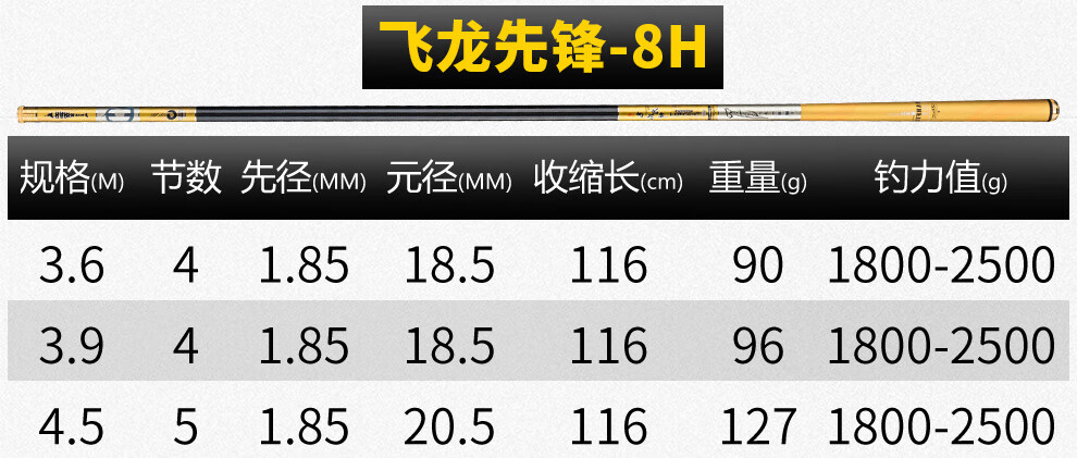宝飞龙鱼竿5h6h7h8h黑坑竞技19调鲤鱼竿超轻硬黑坑抢鱼台钓竿草鲫青