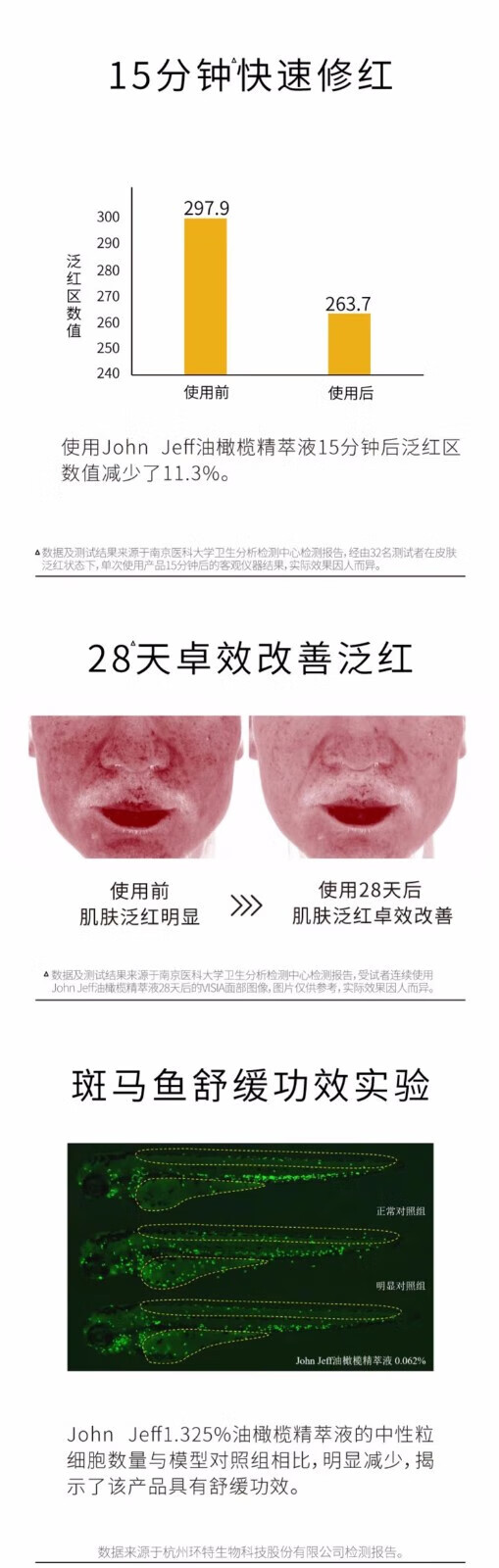 John Jeff1.325%油橄榄面部精华液女改善泛红控油舒缓敏男女学生 10%B5精华液15ml