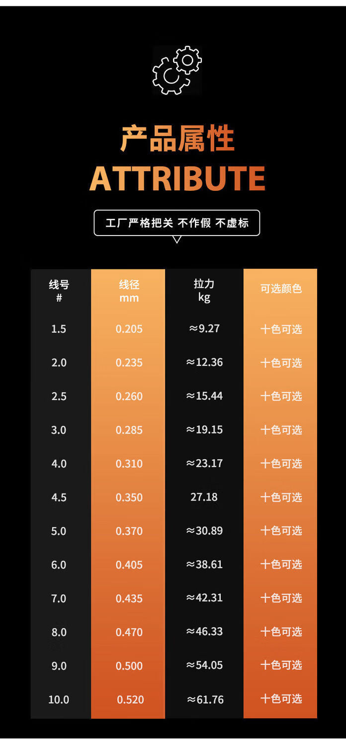 f进口大力马鱼线300米海杆路亚12编专用pe线拉力进口过胶防水音然12编