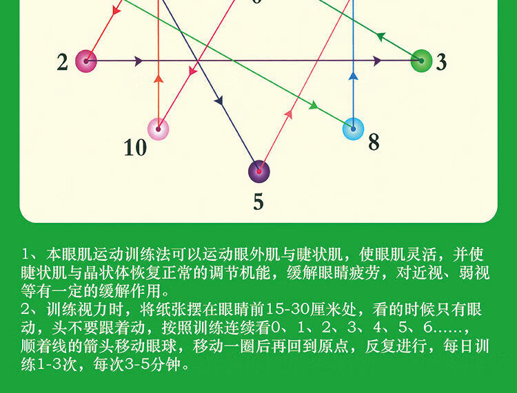 鸣朗 视力增视图远视表弱视远眺图眼肌运动图视力训练图 视力测试表