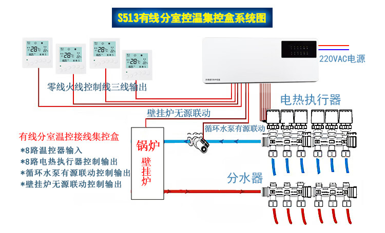 地暖电磁阀安装示意图图片