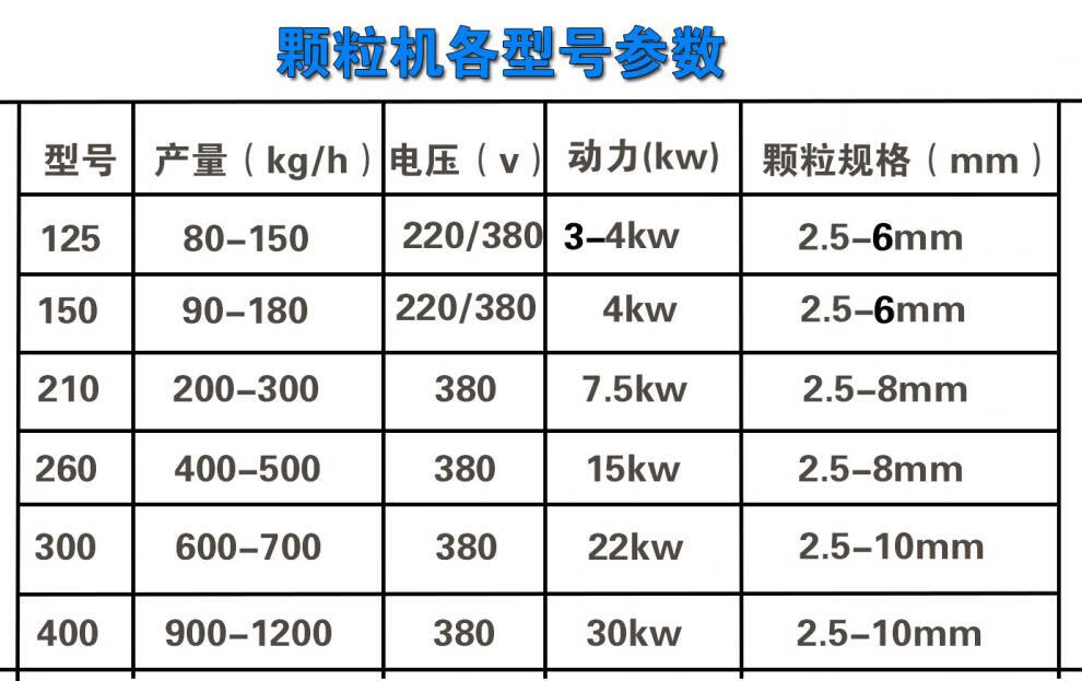 制粒机小型家用机械造粒机 150 电机【图片 价格 品牌 报价】-京东