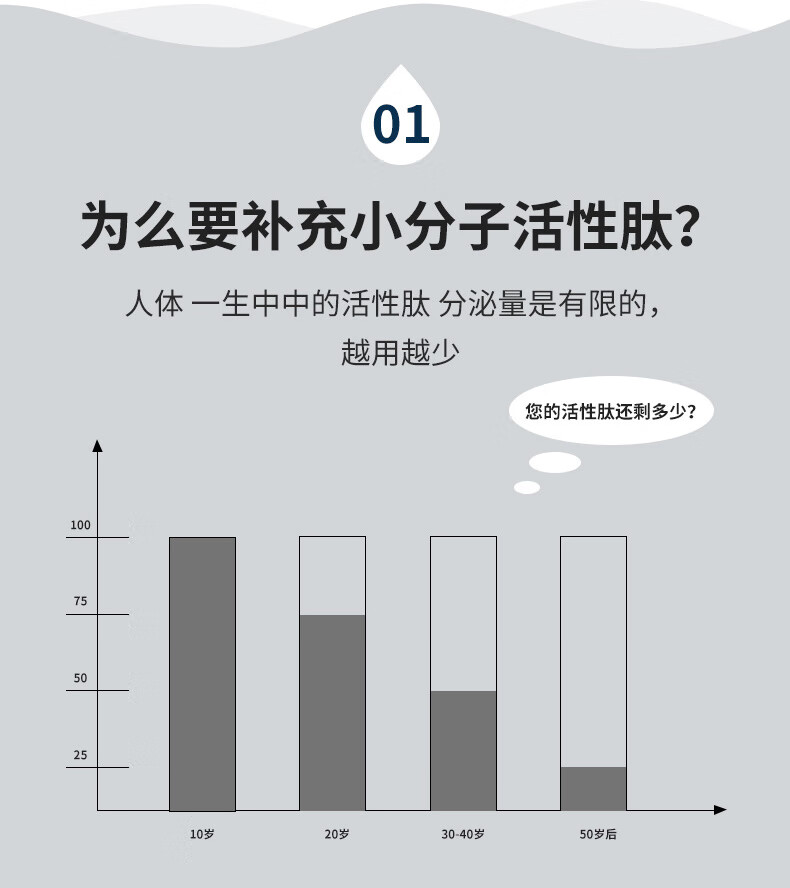 小麦小分子活性肽粉小麦低聚肽小分子活性肽食品级蛋白肽粉固体饮料高
